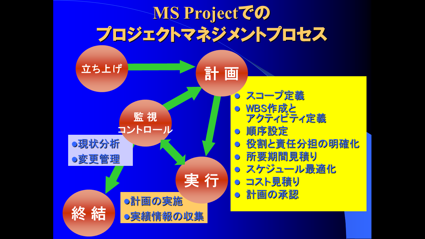 Microsoft Project 2016