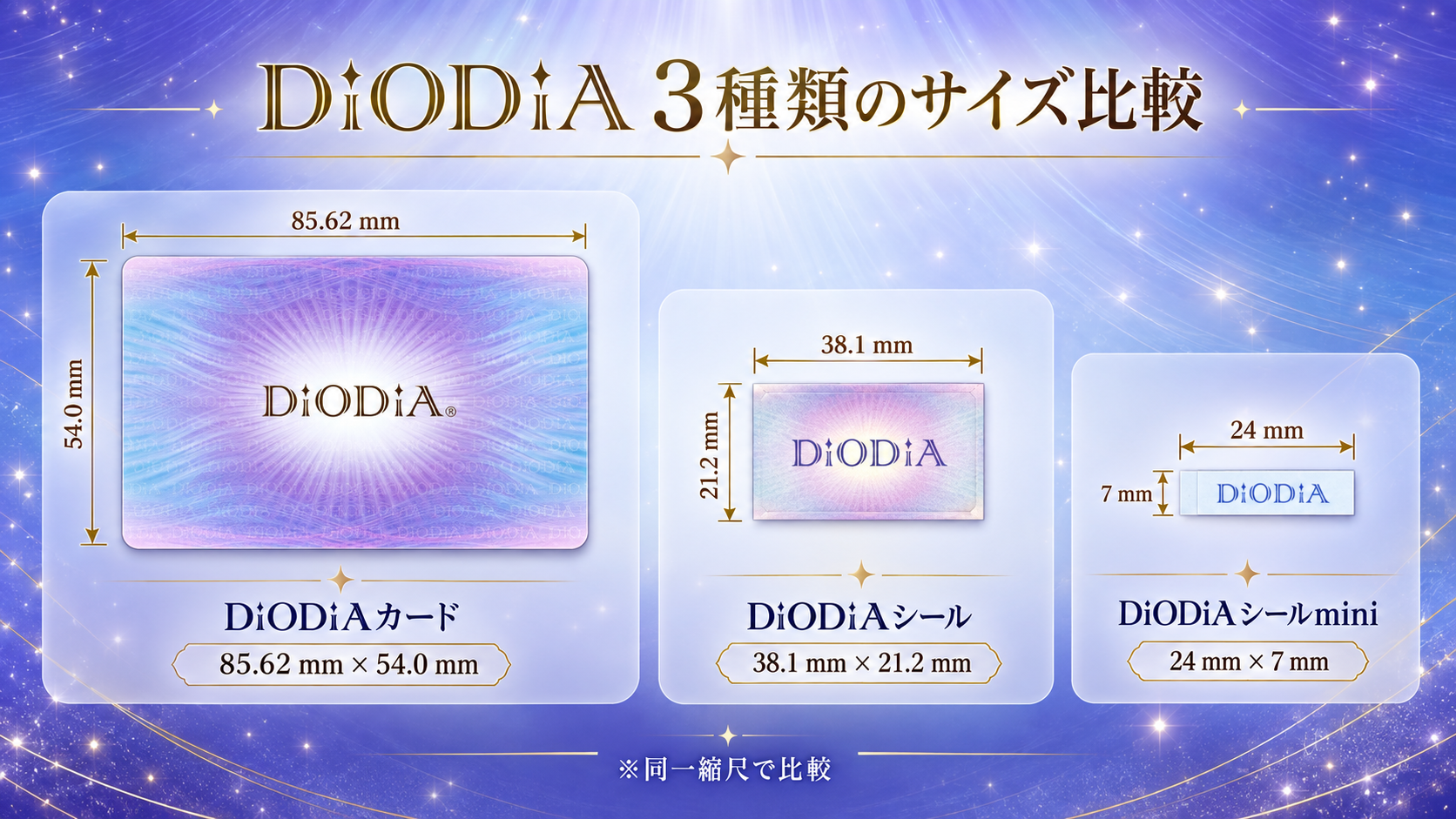 DiODiA